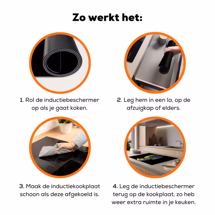 Papegaai - Veren - Opvallend - Groen Inductie beschermer vinyl 3mm klein -zzzzzzz-td-werking