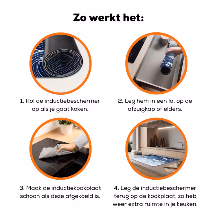 Water - Mozaïek - Landschap - Modern - Blauw Inductie beschermer vinyl 3mm klein -zzzzzzz-td-werking