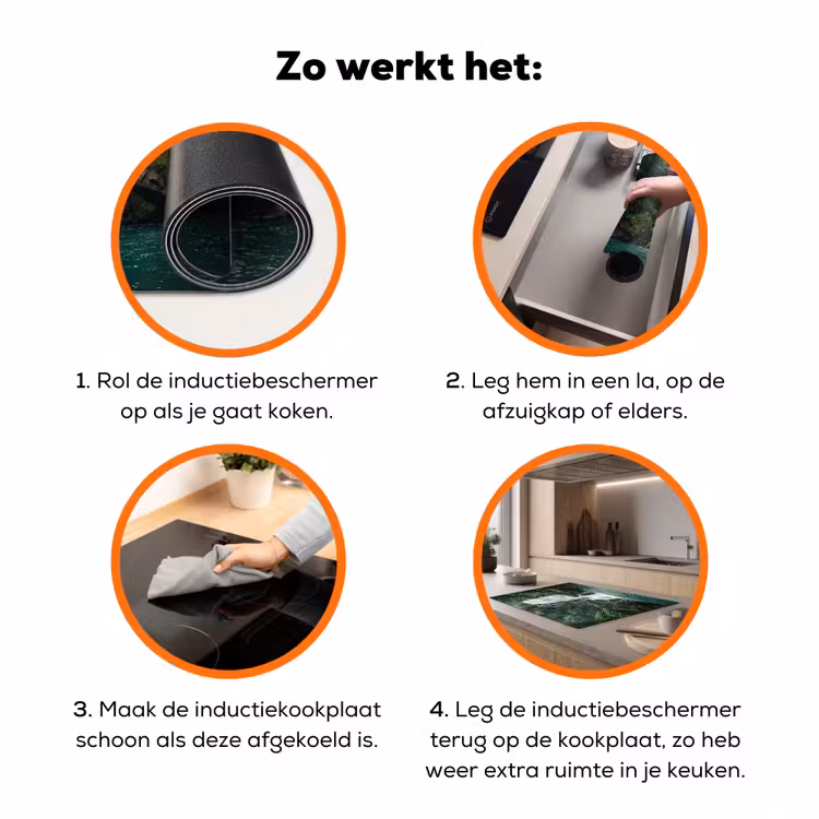 Waterval - Bos - Natuur - Groen Inductie beschermer vinyl 3mm klein -zzzzzzz-td-werking