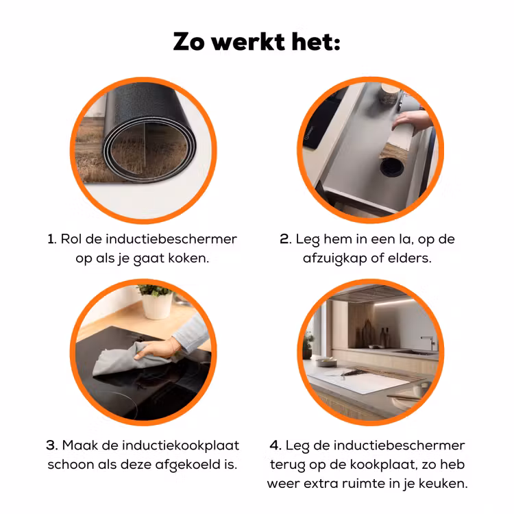 Windmolens - Landschap - Veld Inductie beschermer vinyl 3mm klein -zzzzzzz-td-werking