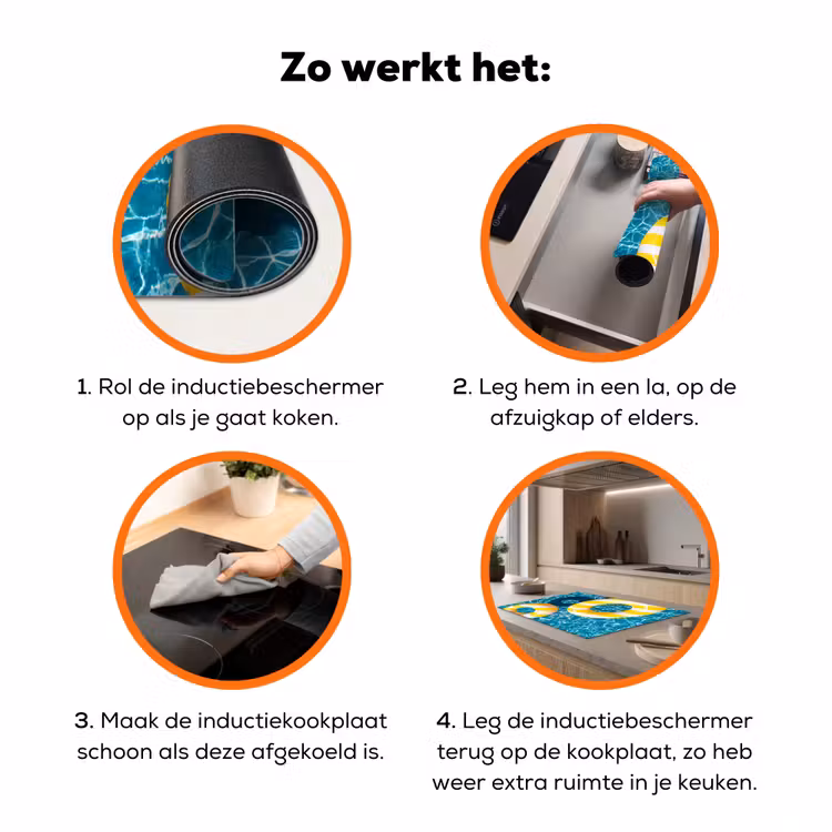 Zwembad - Zwembanden - Zomer - Geel - Blauw Inductie beschermer vinyl 3mm klein -zzzzzzz-td-werking