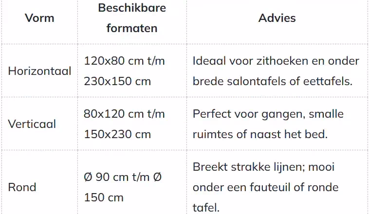 tabel met advies en formaten