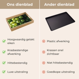 Druiven - Tros - Groen Dienblad Rechthoek middel -USP_VergelijkingNL