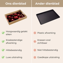 Rood - Fruit - Kersen Dienblad Rechthoek middel -USP_VergelijkingNL