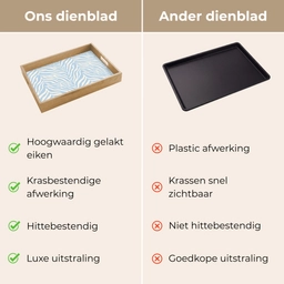 Zebra - Motief - Blauw - Wit Dienblad Rechthoek middel 911 -USP_VergelijkingNL