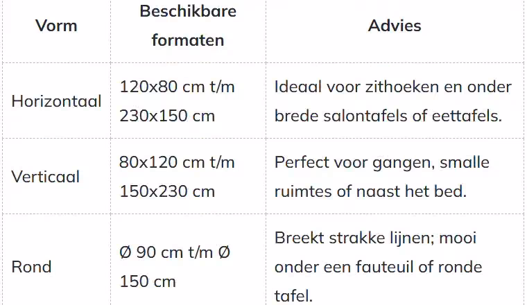tabel met advies en formaten