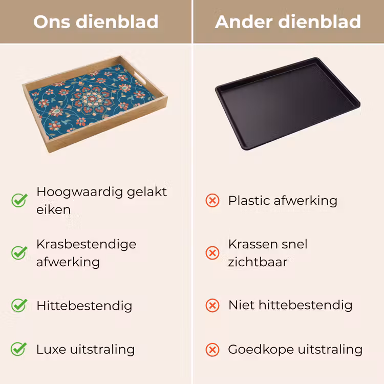 Dienblad - Bloemen - Patroon - Natuur - Ornament - Blauw — 3