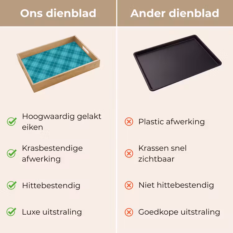Dienblad - Patroon - Ruiten - Blauw — 3